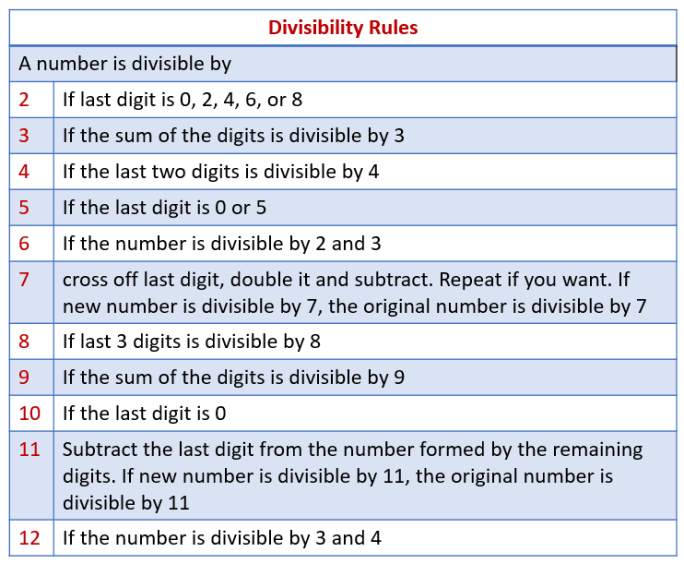 Divisibility – Mathematics Guru @ Bhagatlal Sutar